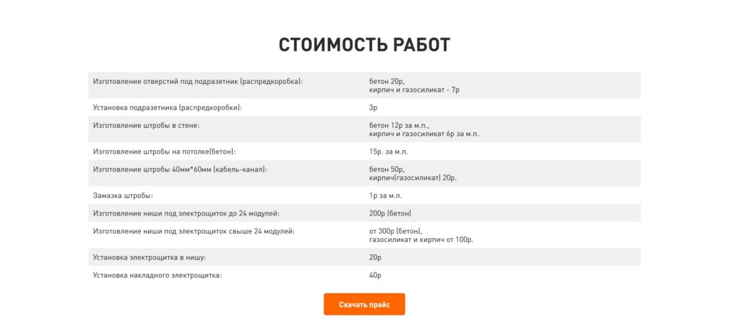 Разработка сайта организации по электромонтажу | Disite.by