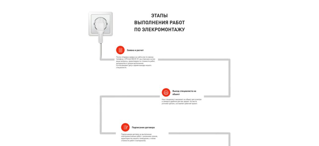 Разработка сайта организации по электромонтажу | Disite.by